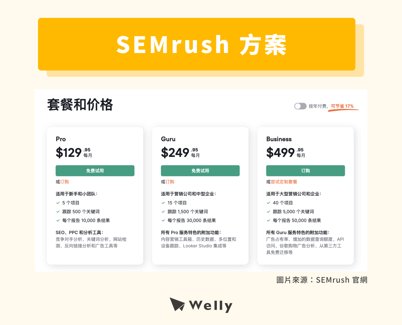 SEMrush 方案