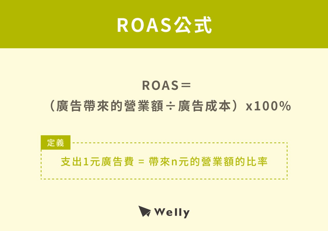 ROAS公式