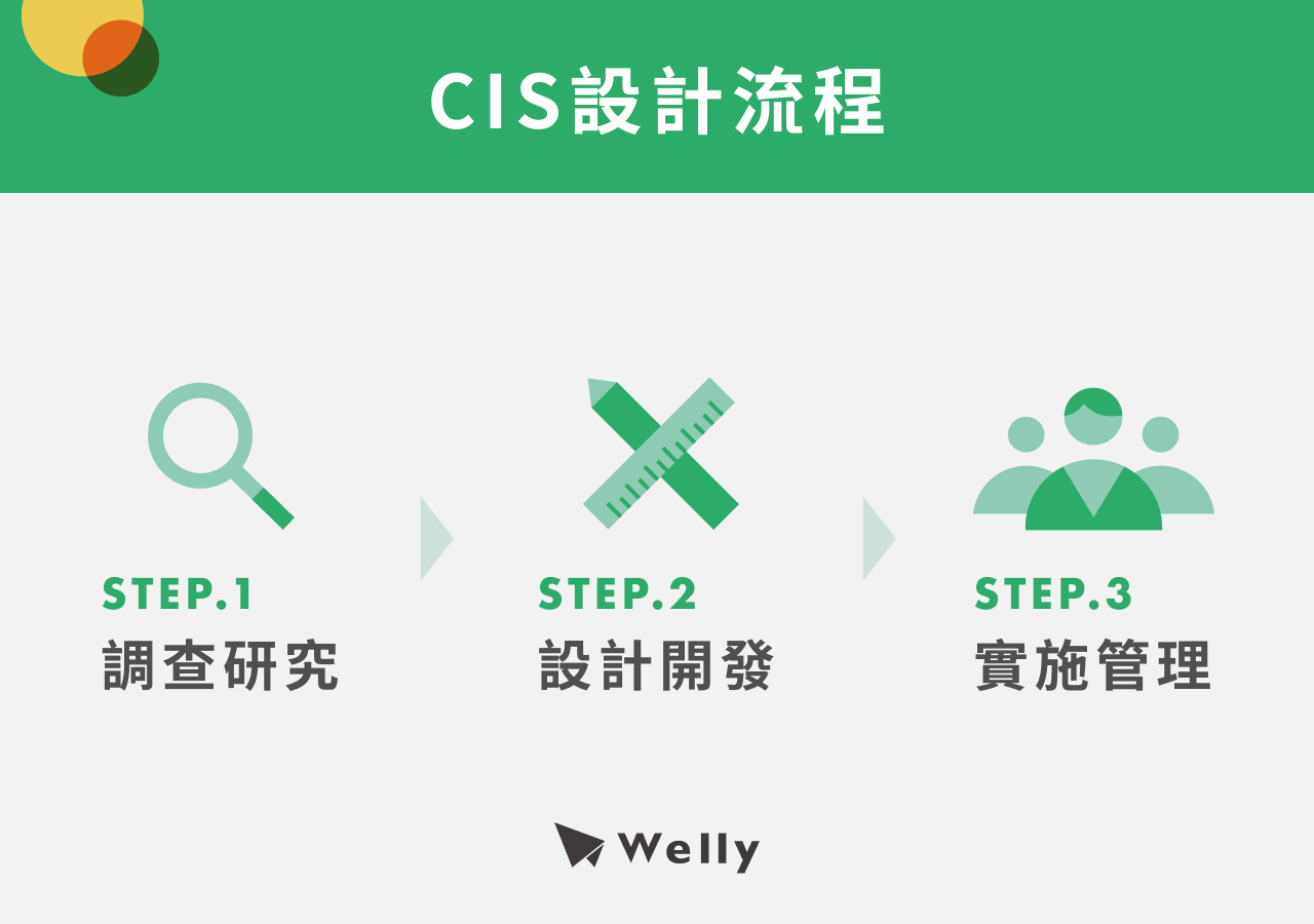 CIS設計流程