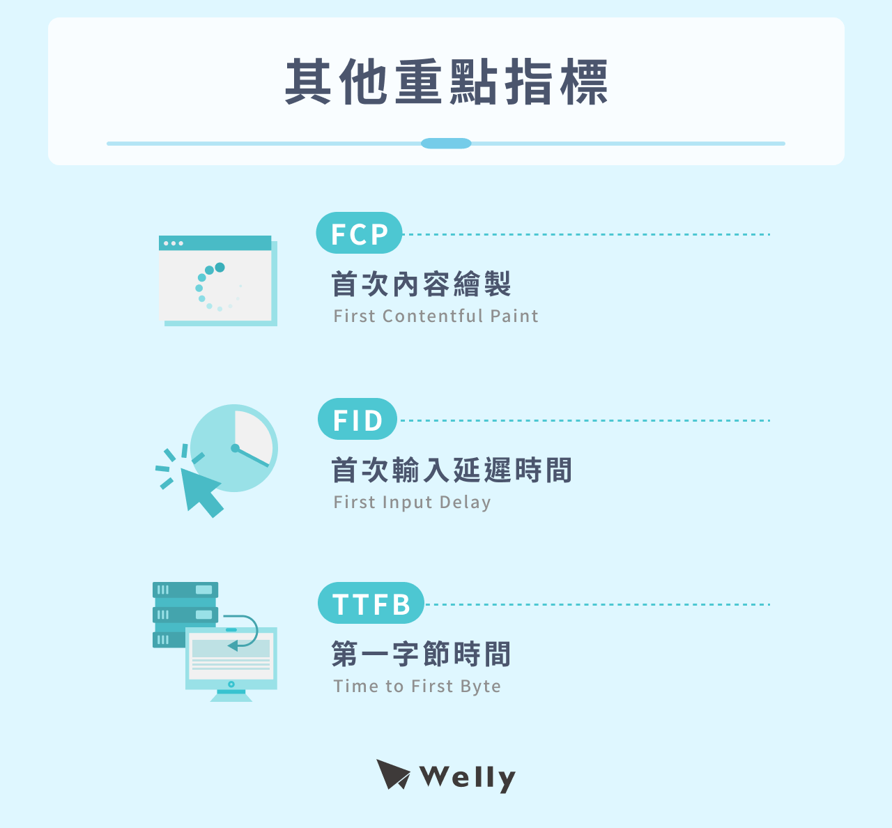FCP、 FID 和 TTFB