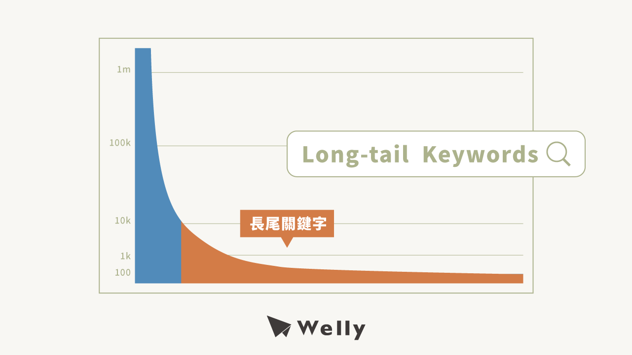 長尾關鍵字是什麼？關鍵字定義、免費長尾關鍵字工具統整！