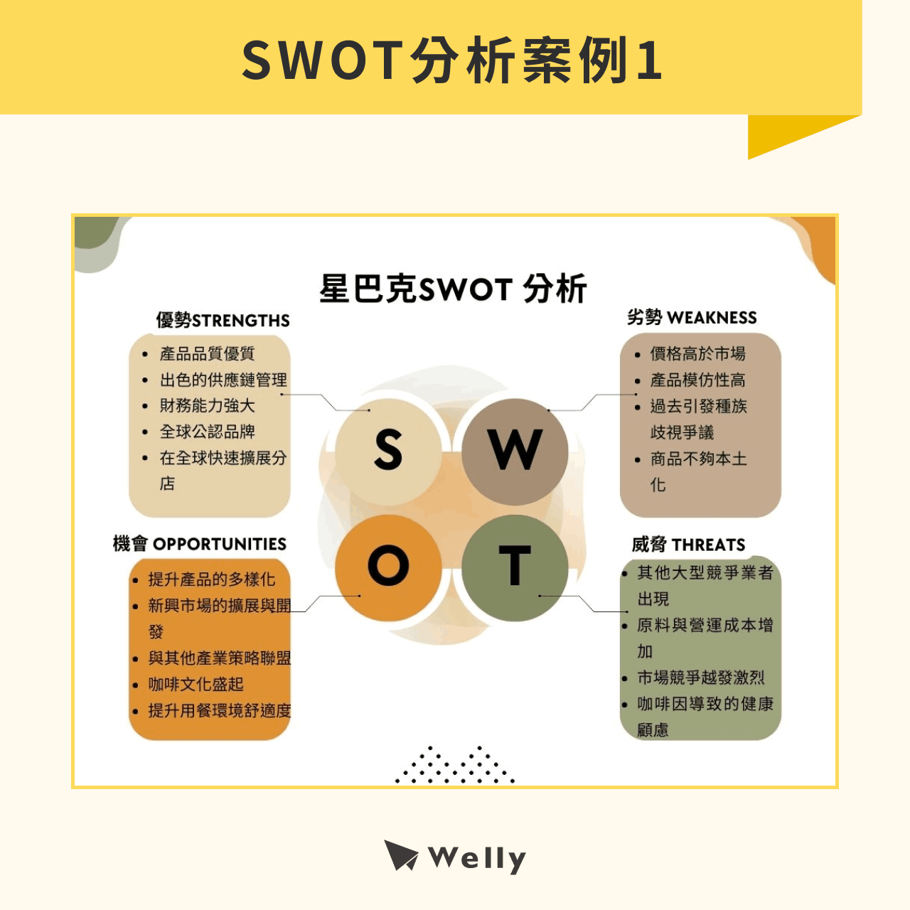 SWOT案例分享1