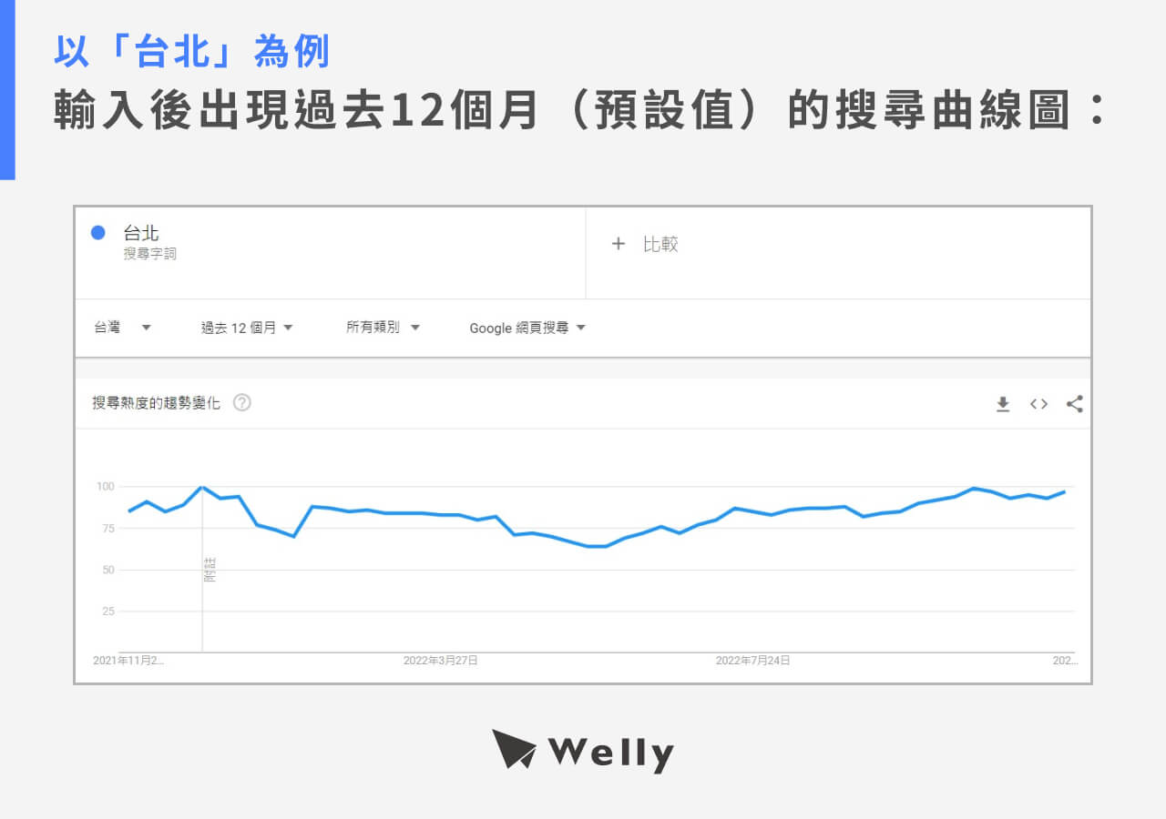 搜尋曲線圖