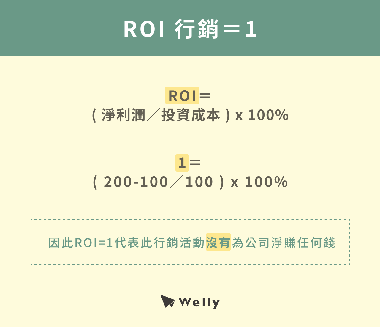 ROI 行銷＝1
