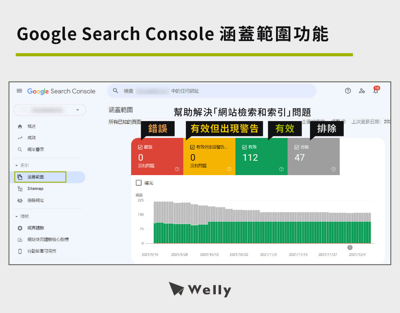 Google Search Console 涵蓋範圍功能