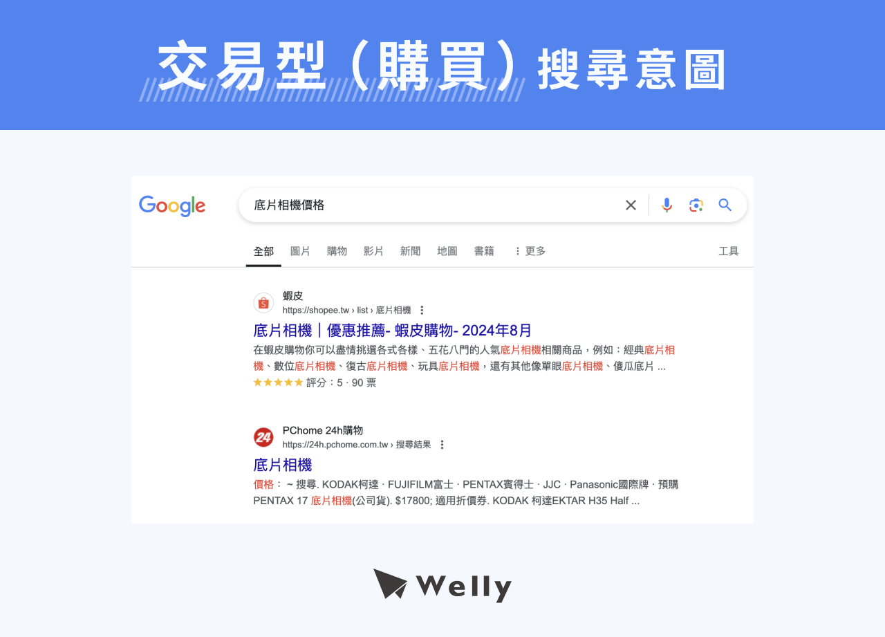 交易型（購買）搜尋意圖