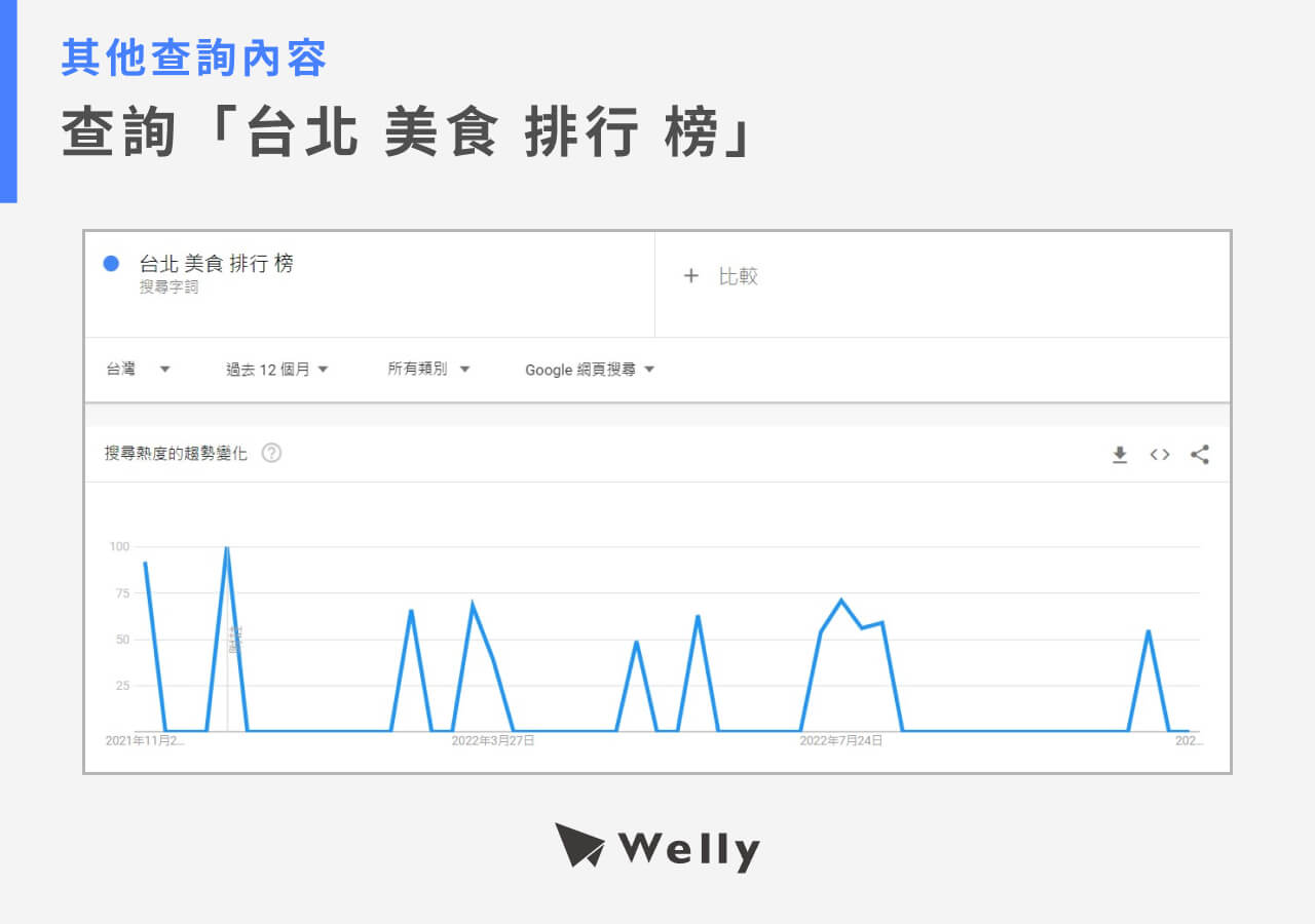 語詞需要經過斷詞