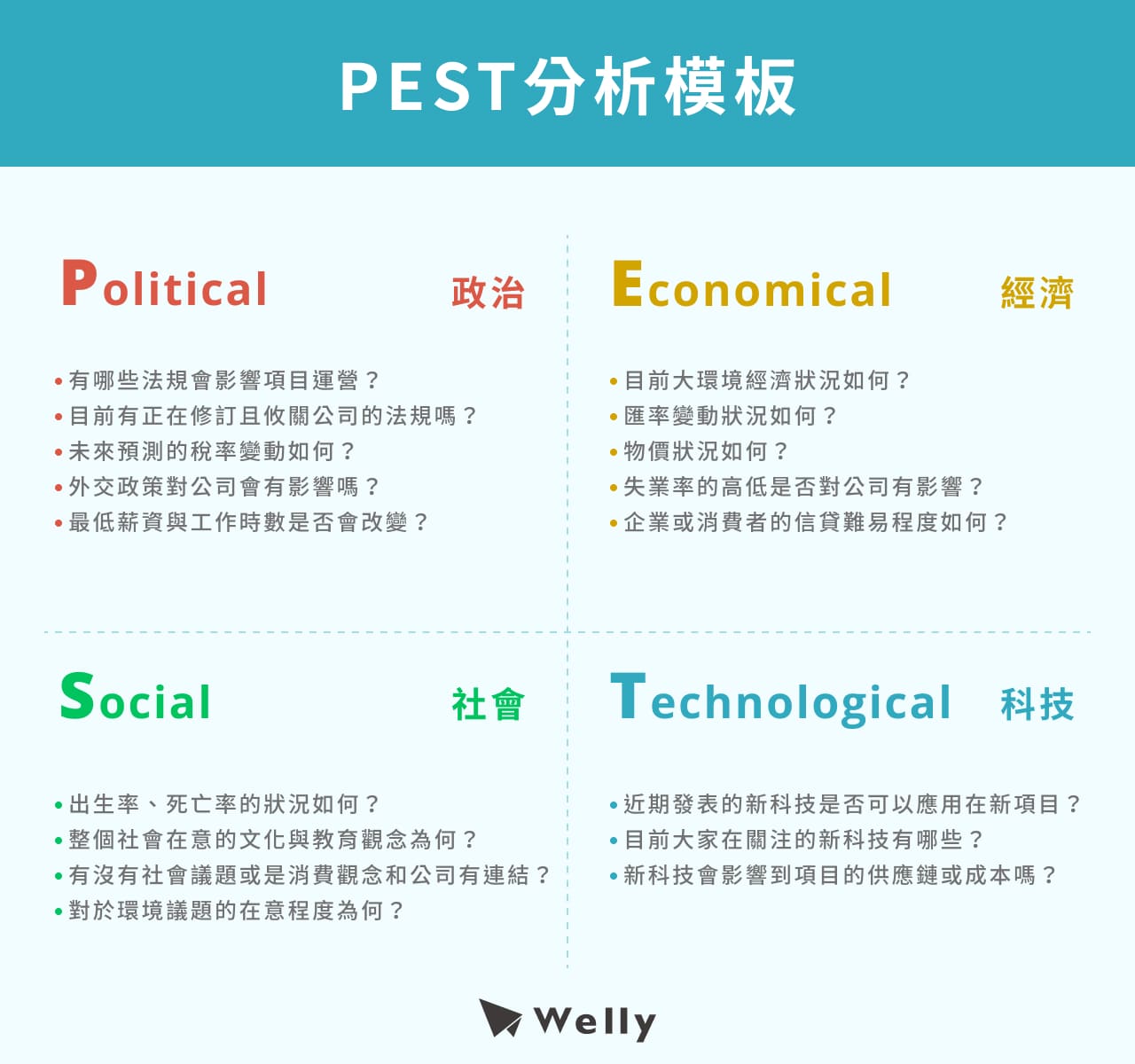 PEST分析模板