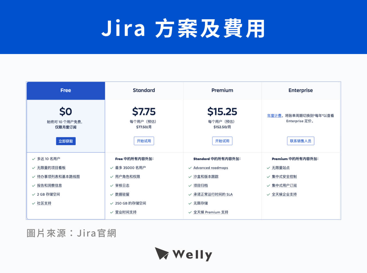 Jira 方案及費用