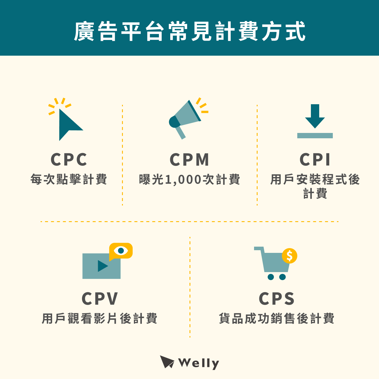 CPC/CPM/CPI/CPV/CPS