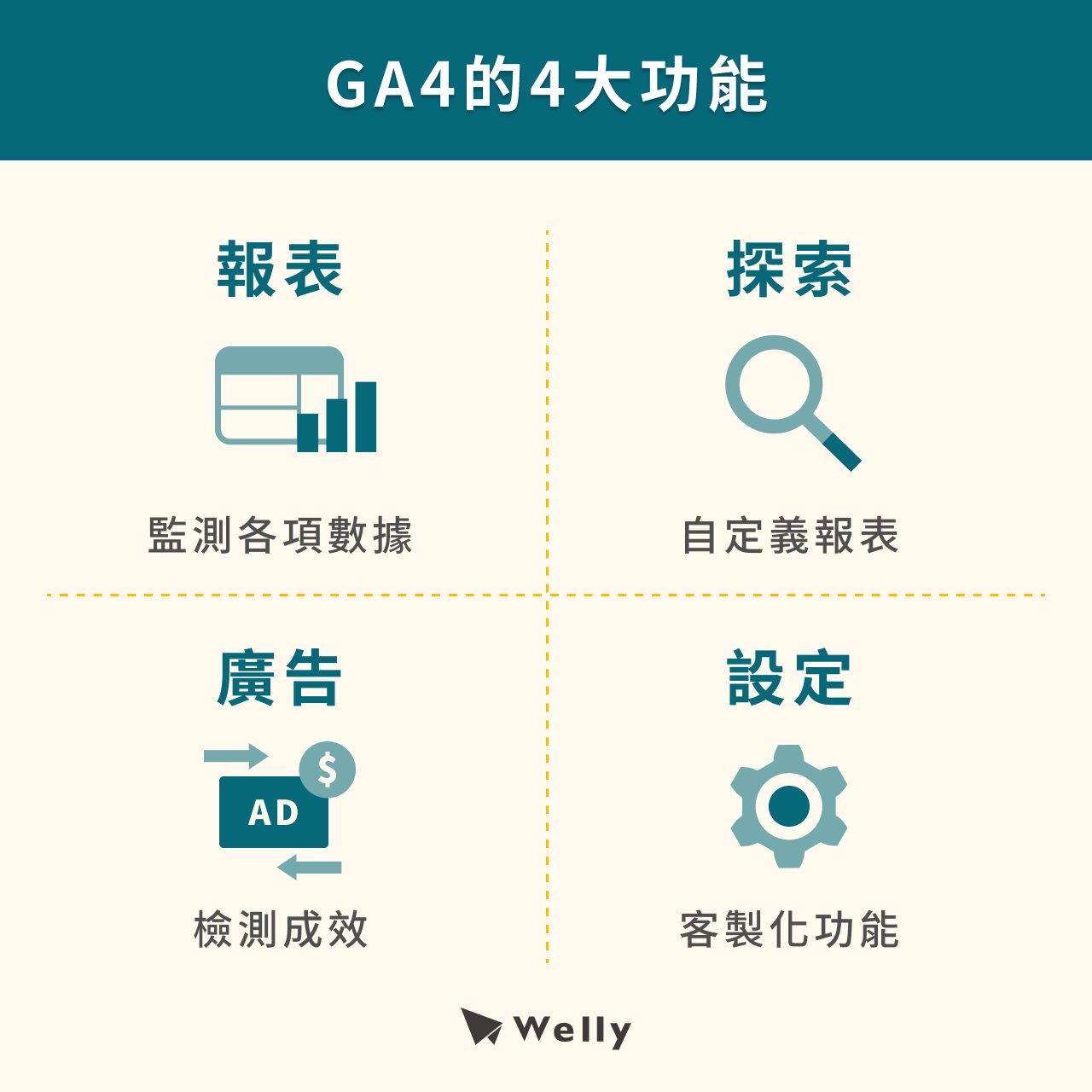 GA4的4大功能