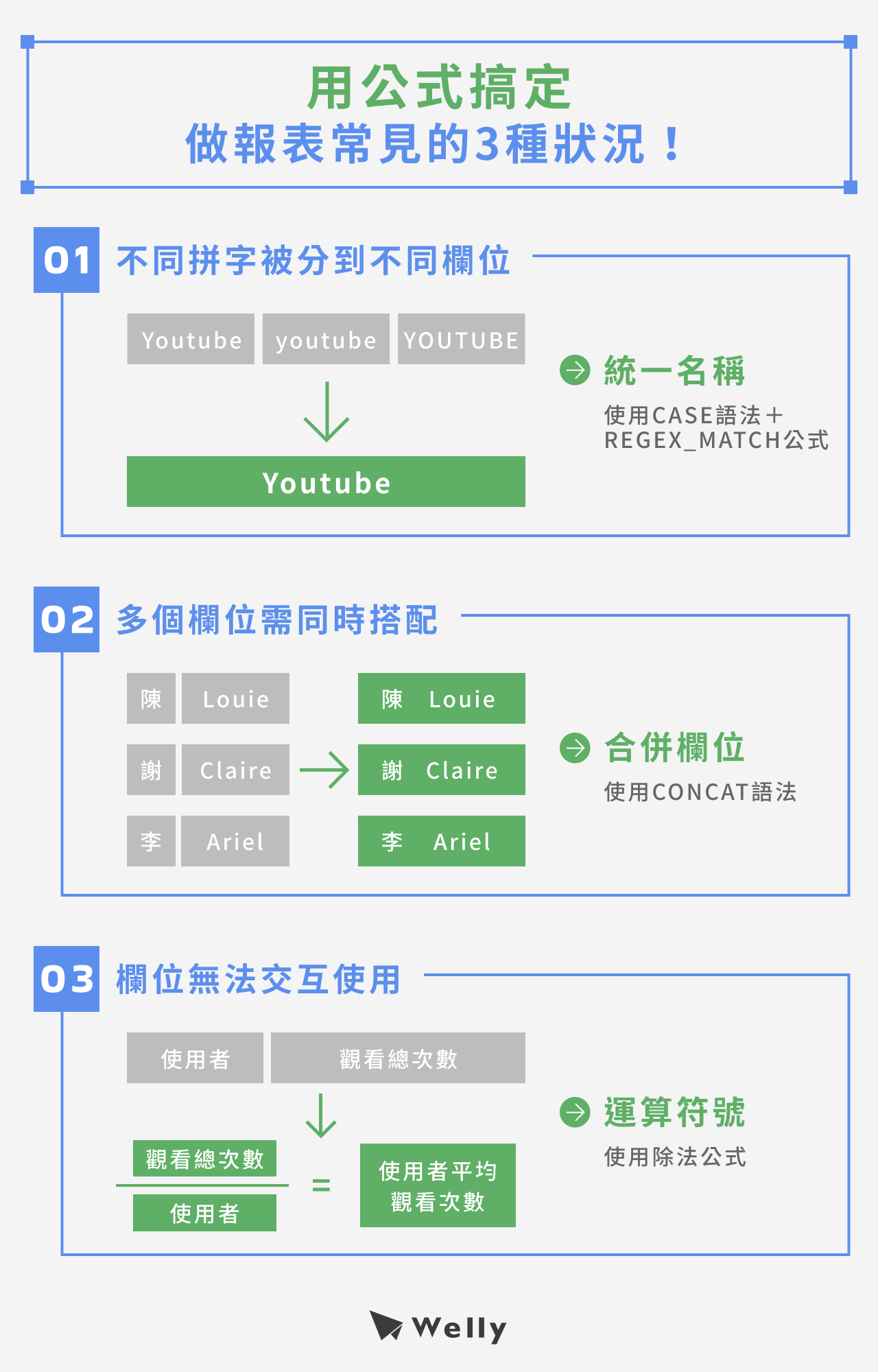 用公式輕鬆搞定做報表常見的3種狀況！