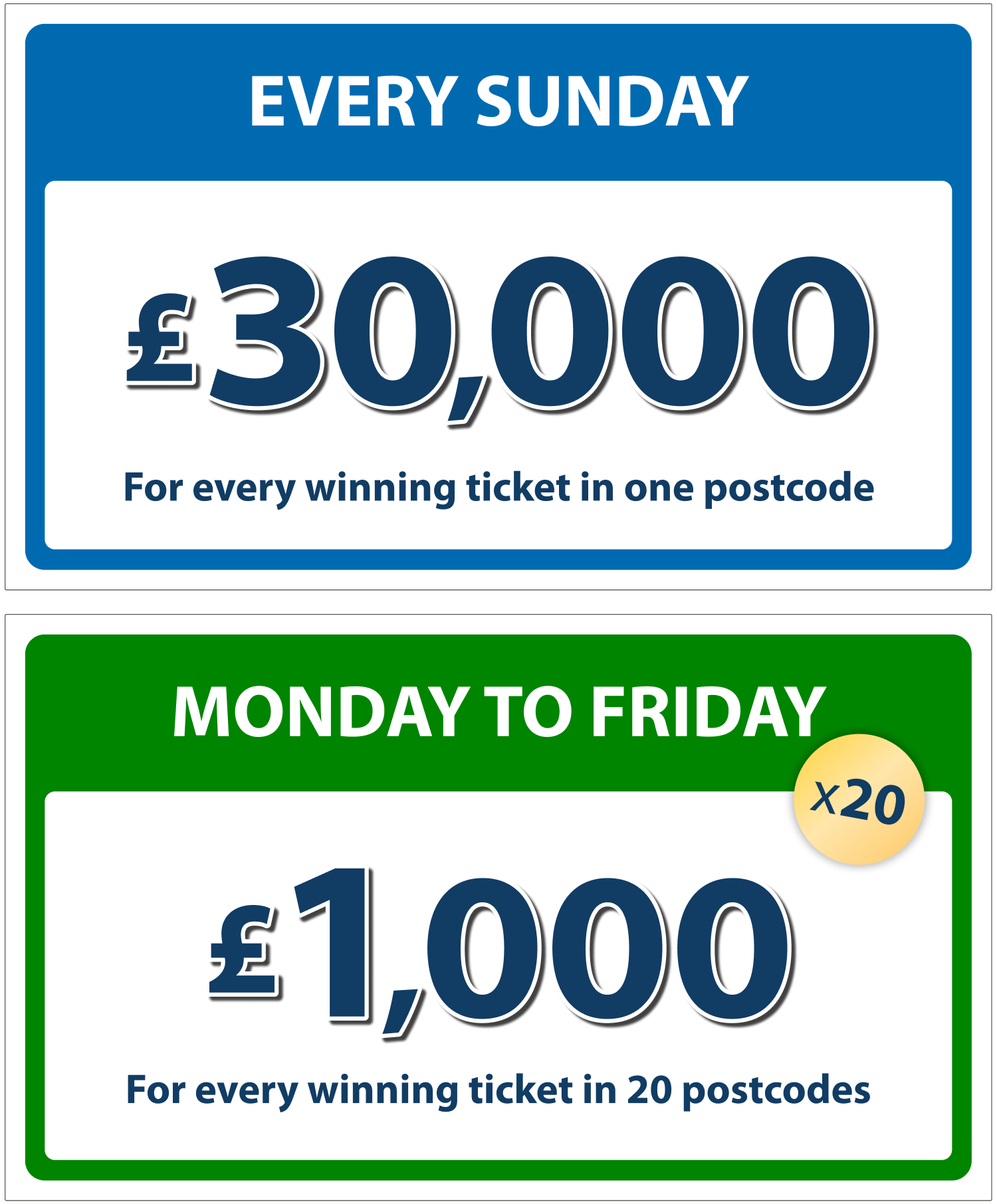 Every Sunday £30,000 is won by every winning ticket in one postcode and Monday to Friday £1,000 is won by every winning ticket in 20 postcodes
