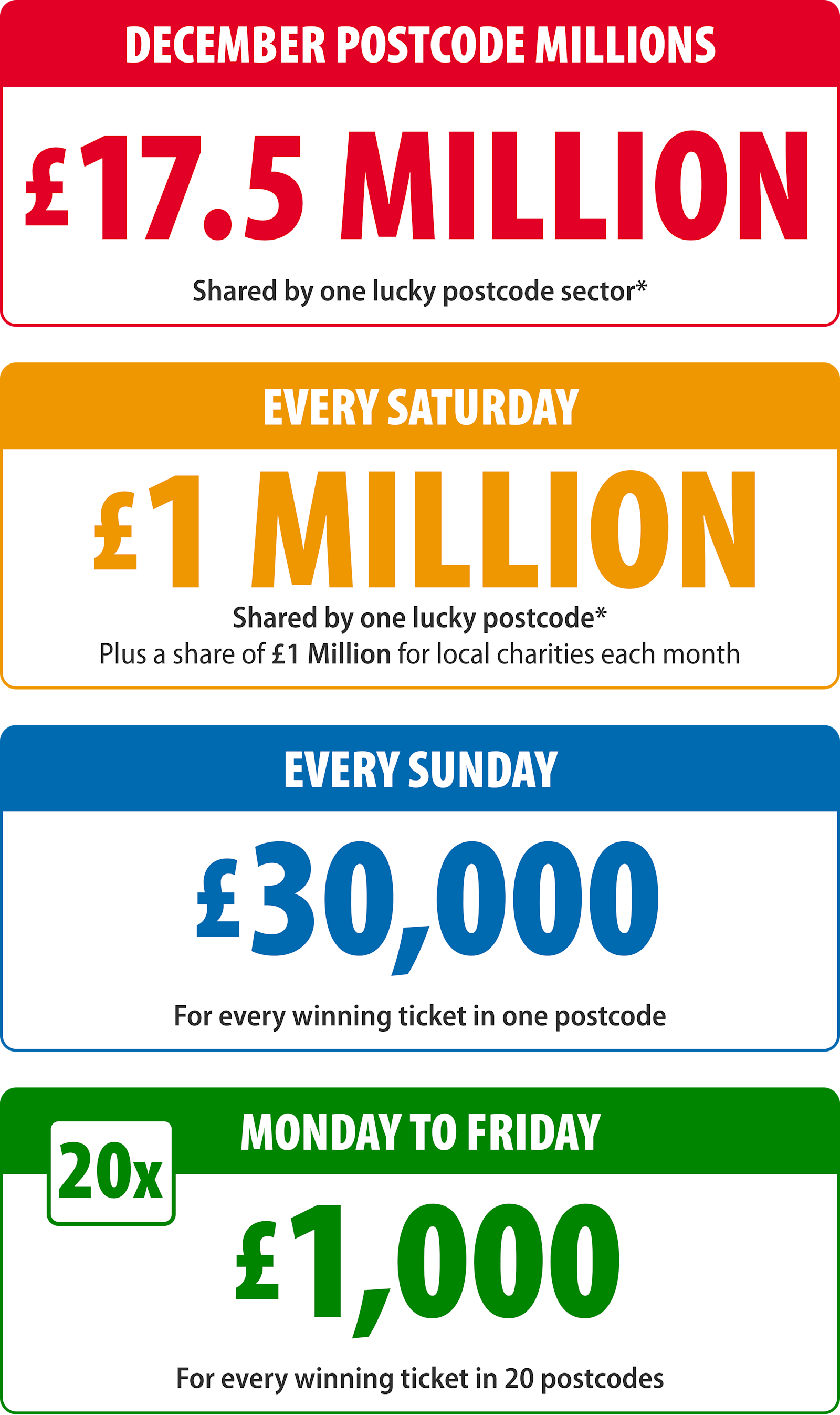 Win with People's Postcode Lottery | Home