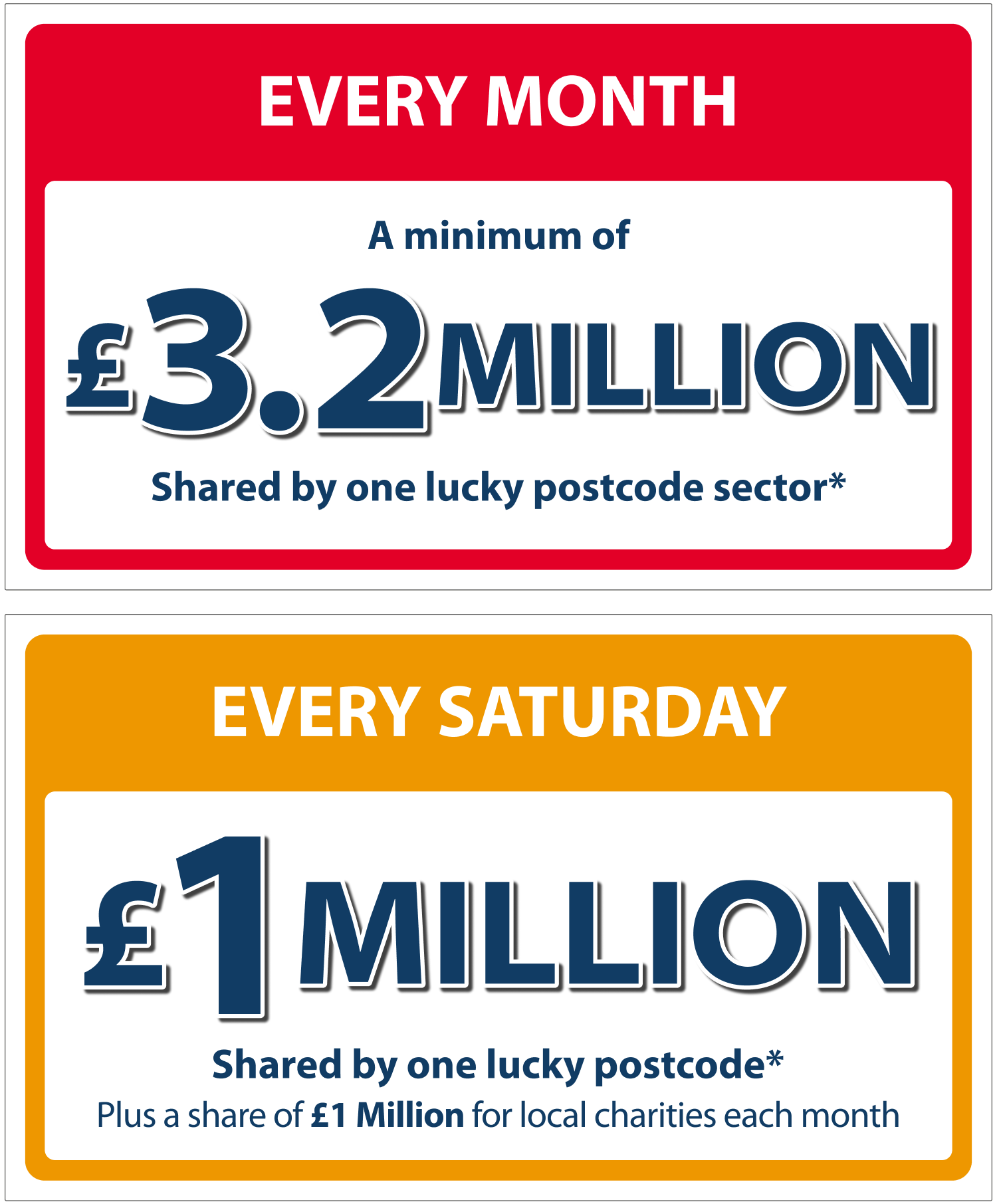 Every month a minimum of £3.2 Million shared by one lucky postcode sector. Every Saturday £1 Million shared by one lucky postcode. Plus a share of £1 Million for local charities every month.