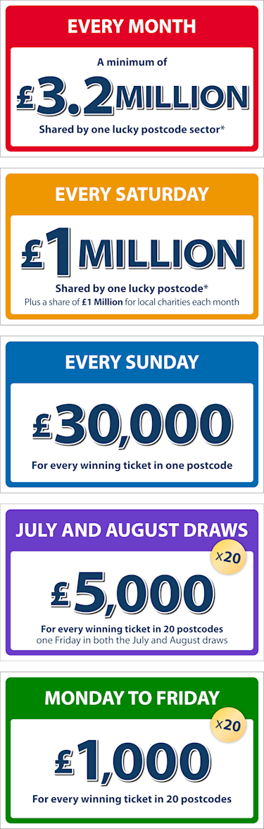 Win with People's Postcode Lottery | Home