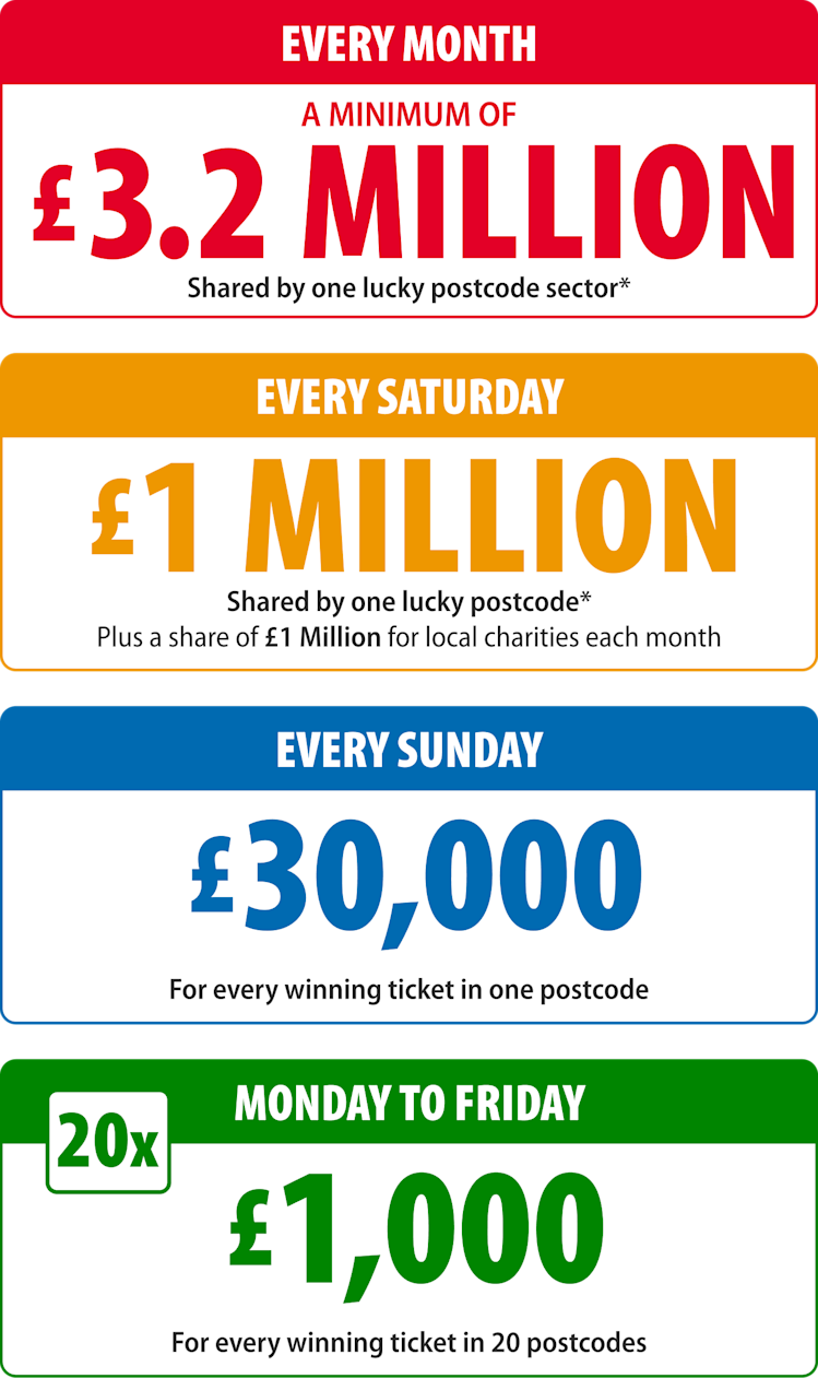 Win with People's Postcode Lottery | Home