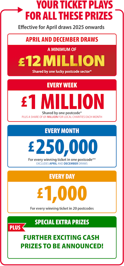 Win with People's Postcode Lottery