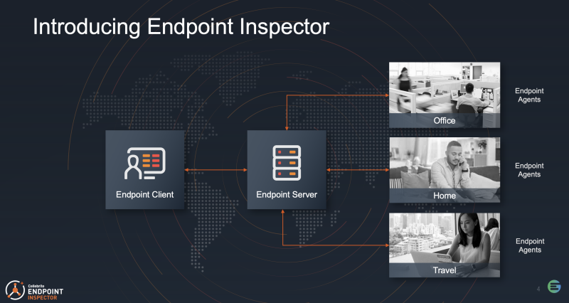 Cellebrite Endpoint Inspector Workflow