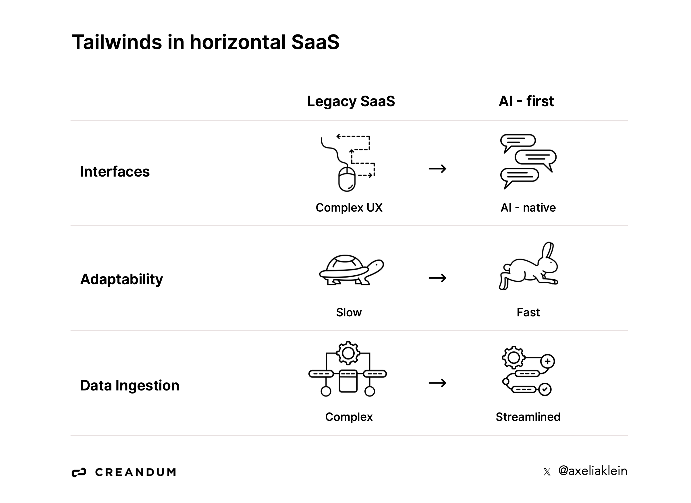 The Power Of AI In B2B SaaS