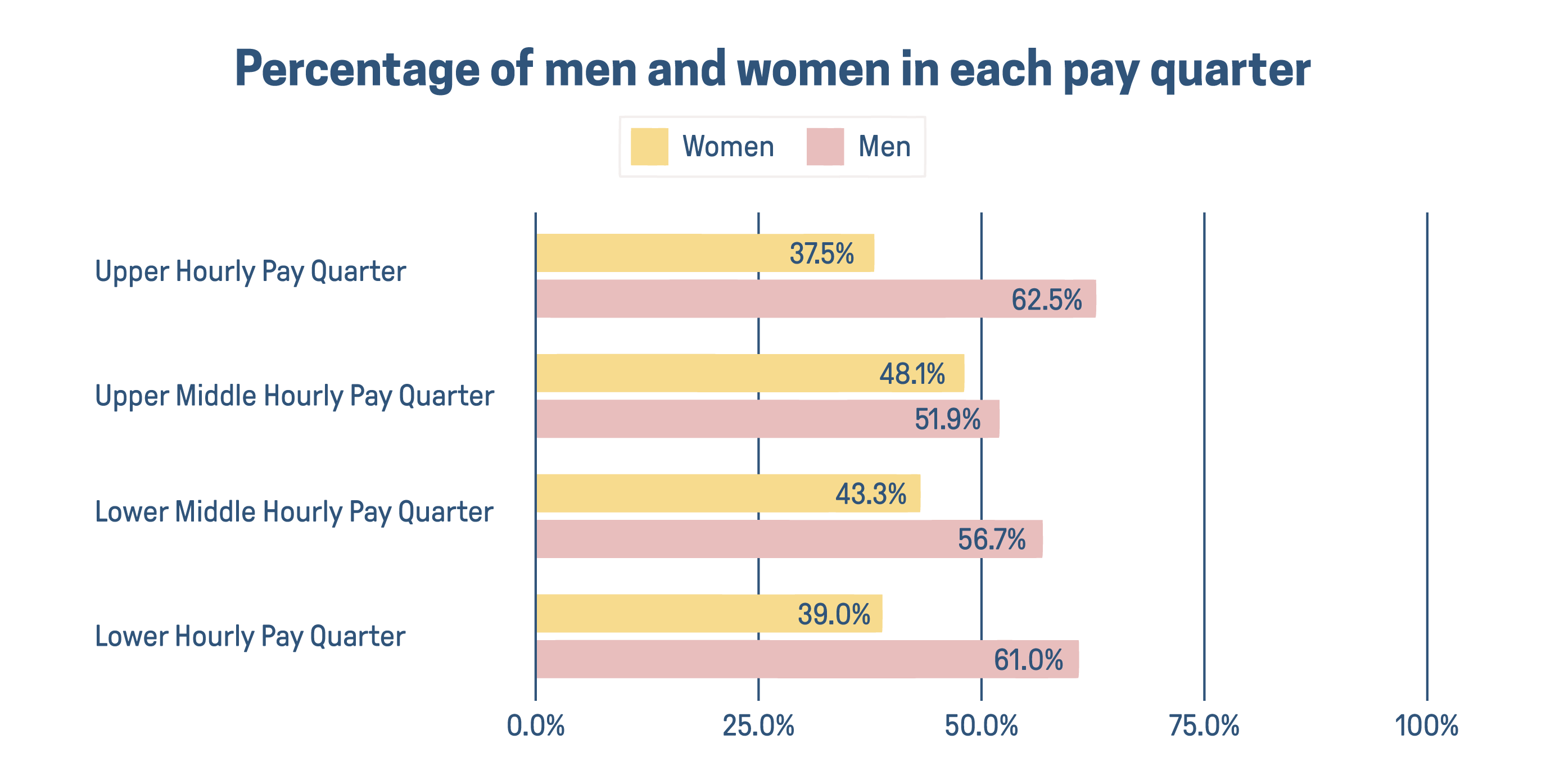 Gender Pay Gap Report