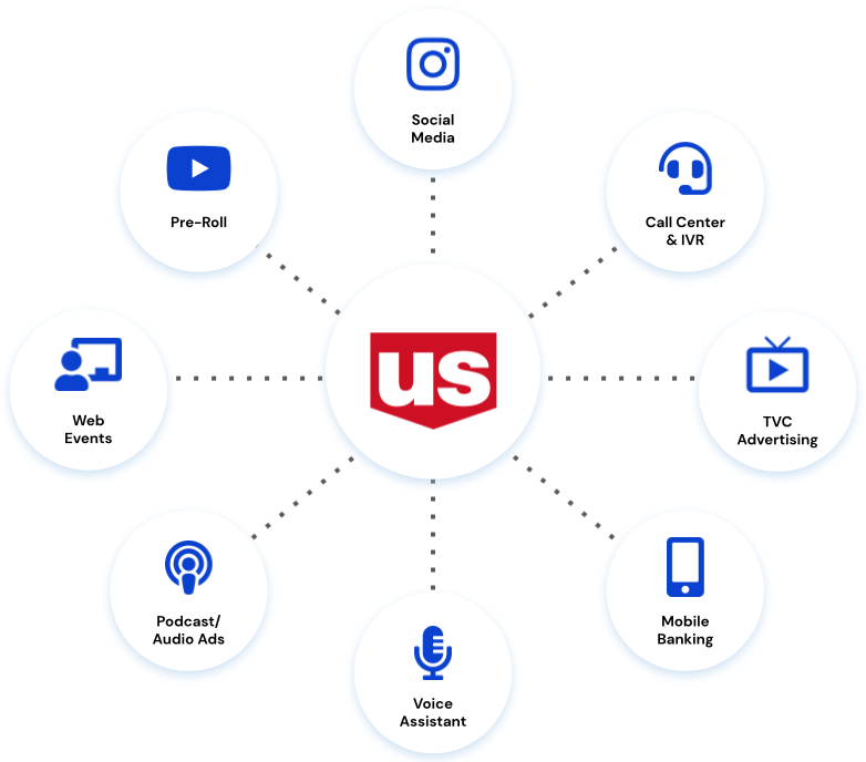 U.S. Bank Audio Branding Touchpoints