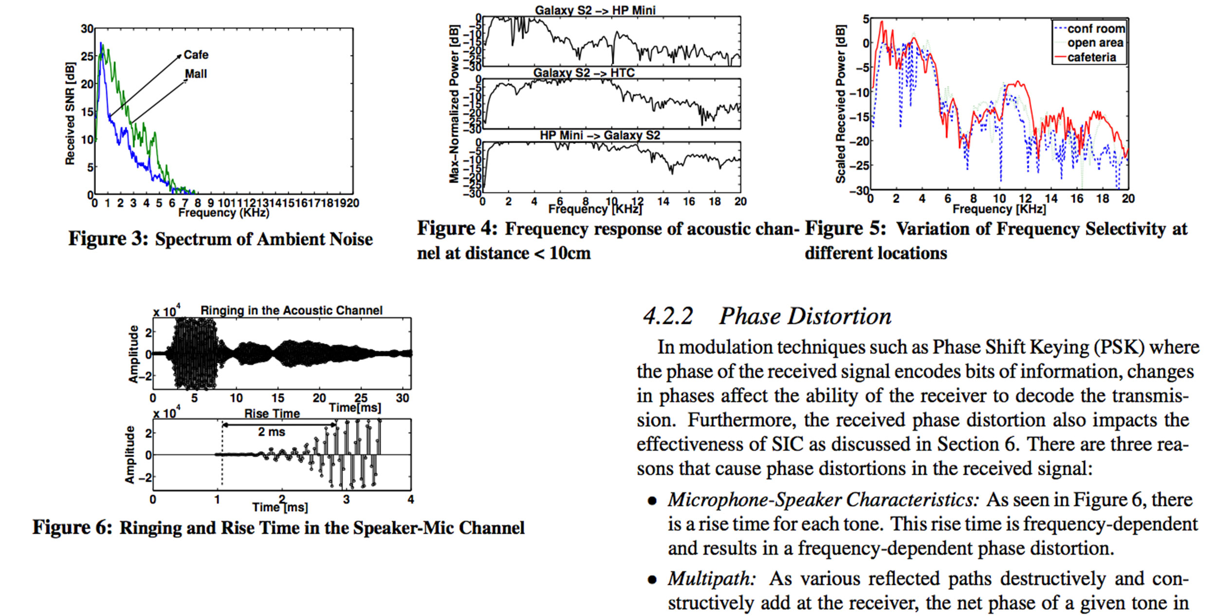 A snapshot of Microsoft's Dhwani acoustic diagrams.