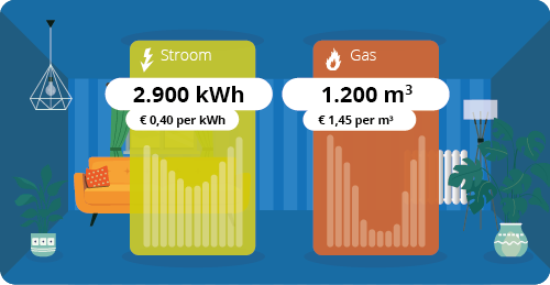 Energieplafond