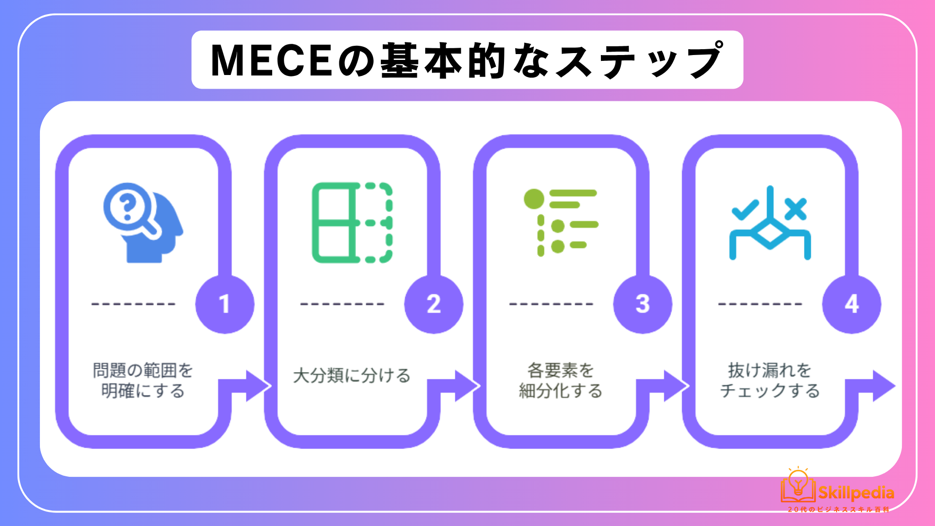 MECEキホンステップ