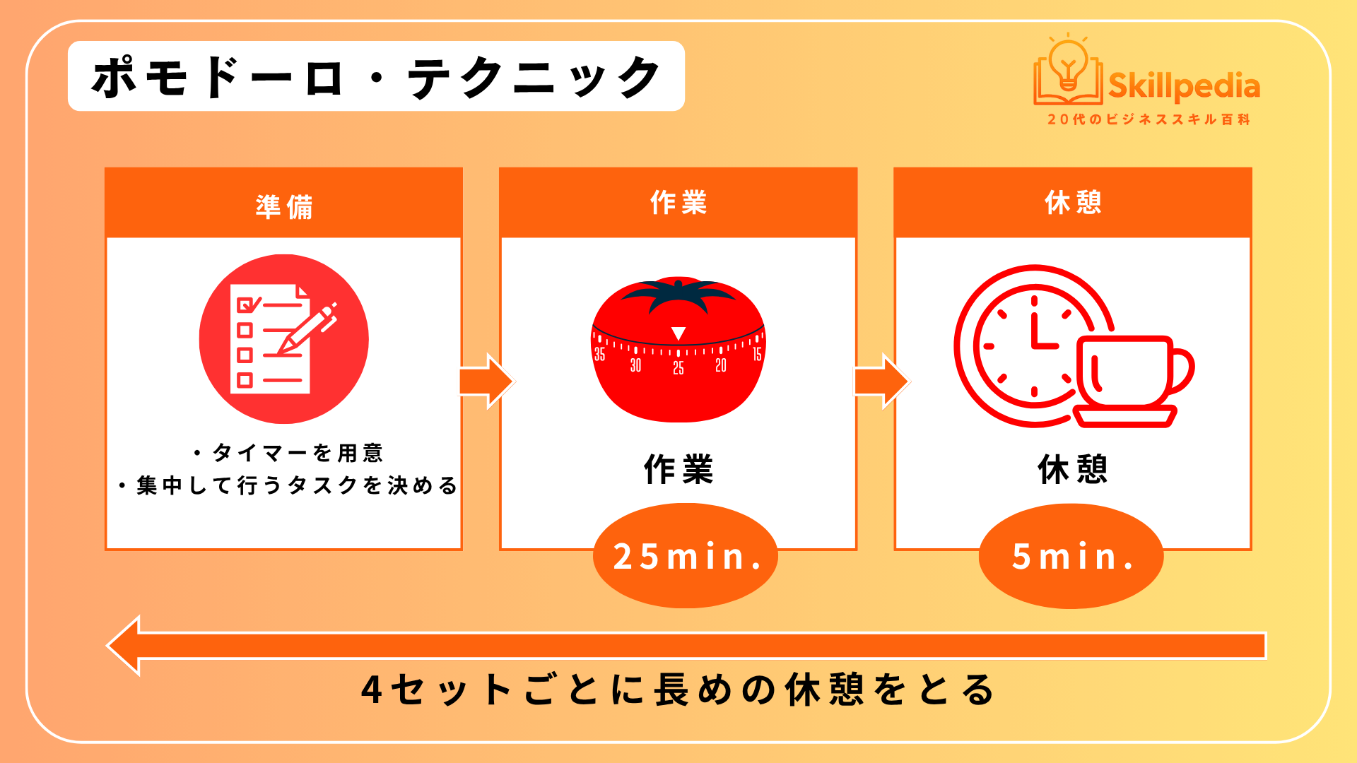 タイムマネジメント説明画像③