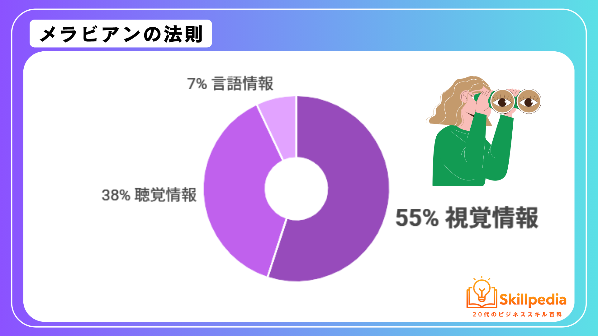 メラビアンの法則