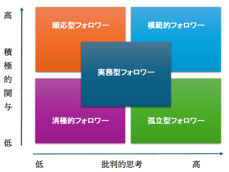 フォロワータイプ
