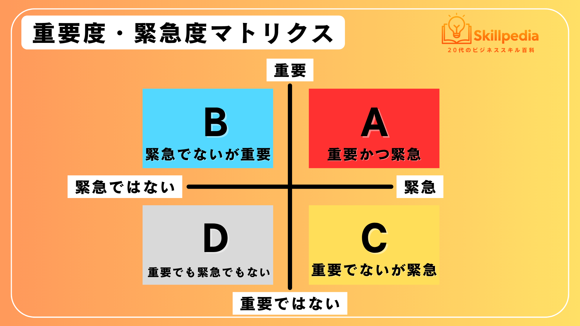 タイムマネジメント説明画像①