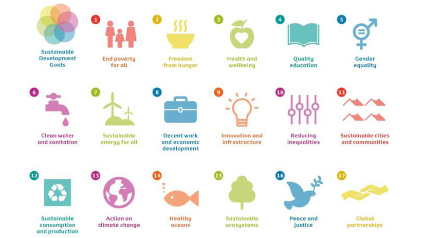 Sustainable Development Goals