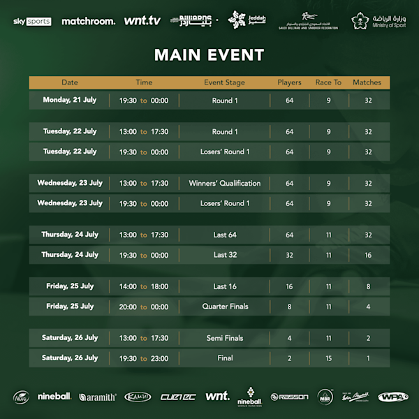 Draft Date Psl Latest Update World Pool Championship Last 16