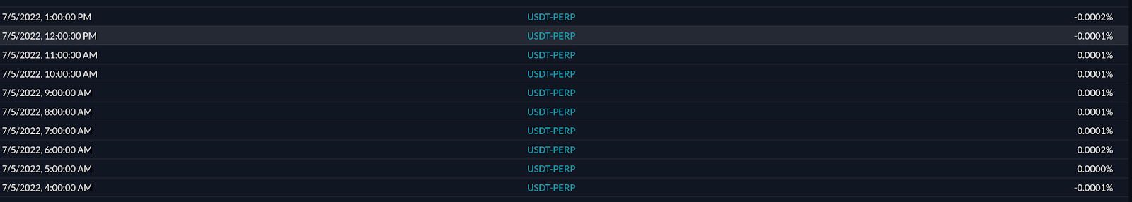 Why Hedge Funds are Losing Money Shorting USD₮