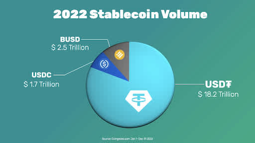 Evolution of USDT 2