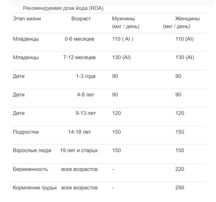 норма йода для человека