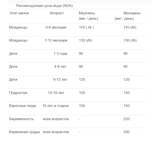 норма йода для человека