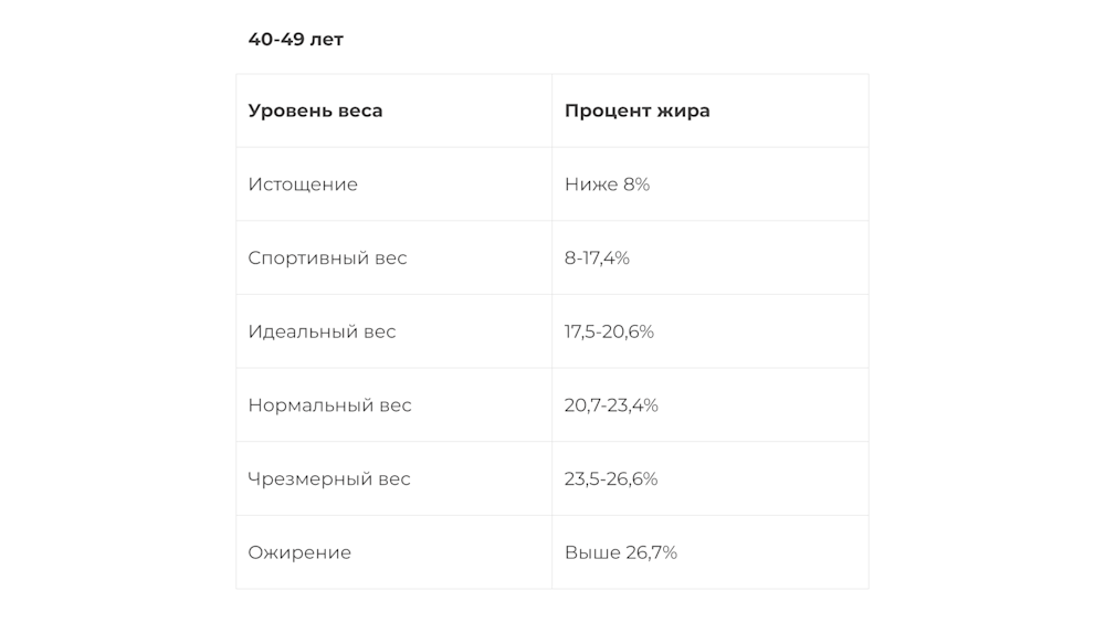 ИМТ Мужчины 