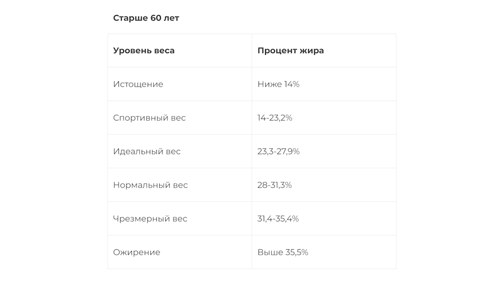 ИМТ Женщины