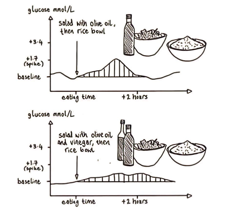 Graph 03