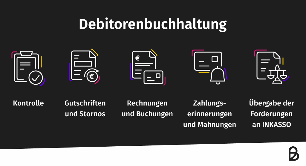 Debitorenmanagement einfach erklärt