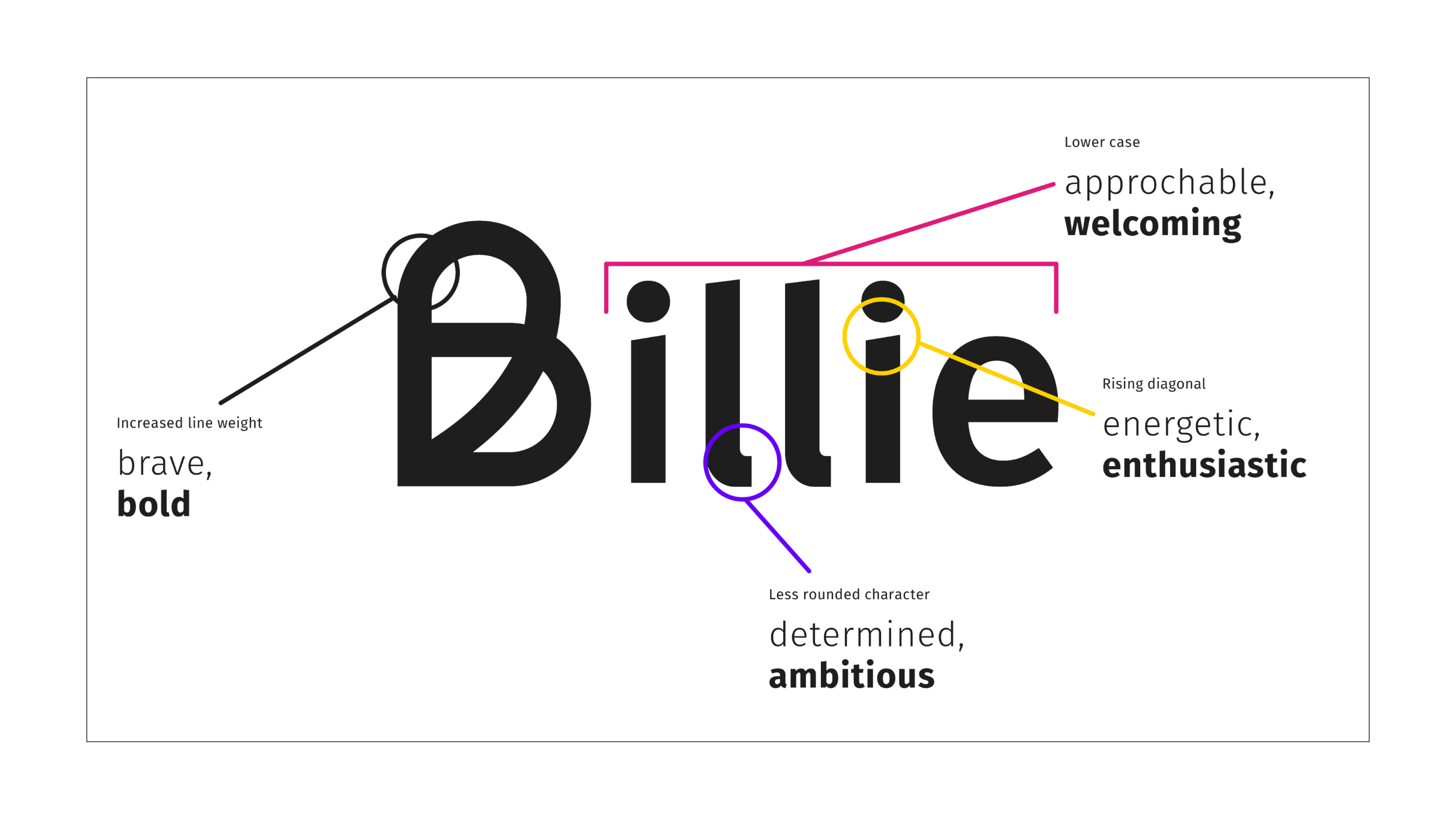 Billie Logo