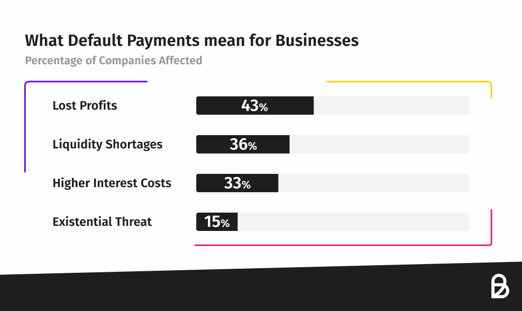 Default payments for businesses