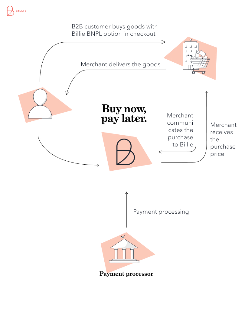BNPL explanation