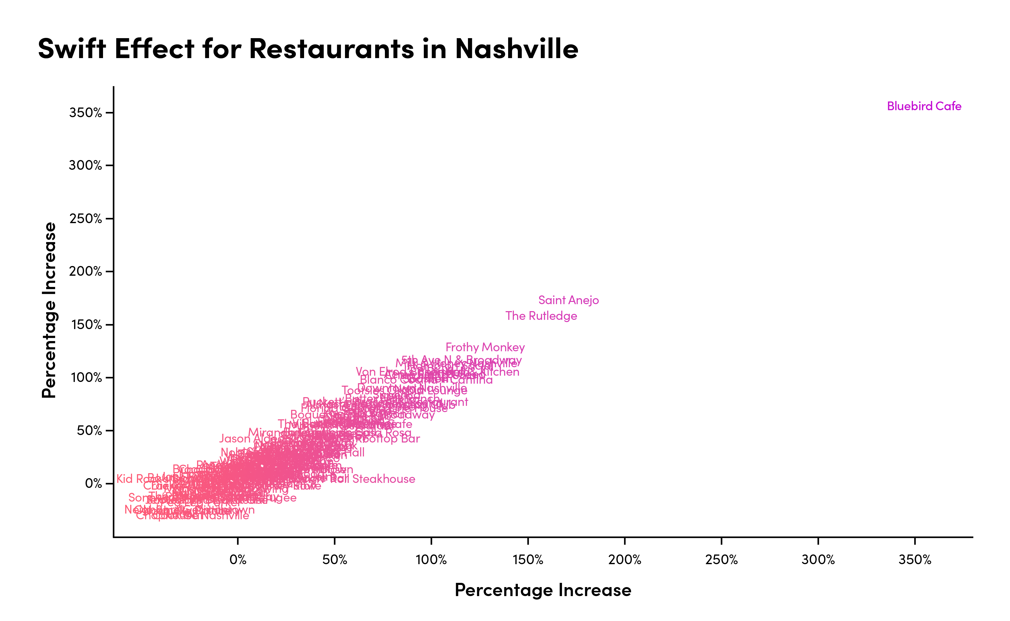 How Taylor Swift’s Eras Tour Boosted Local Economies