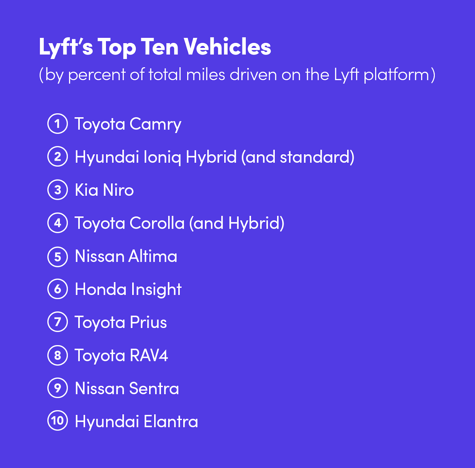 Top 10 vehicles on the Lyft platform by percentage of total miles driven. Credit: Lyft