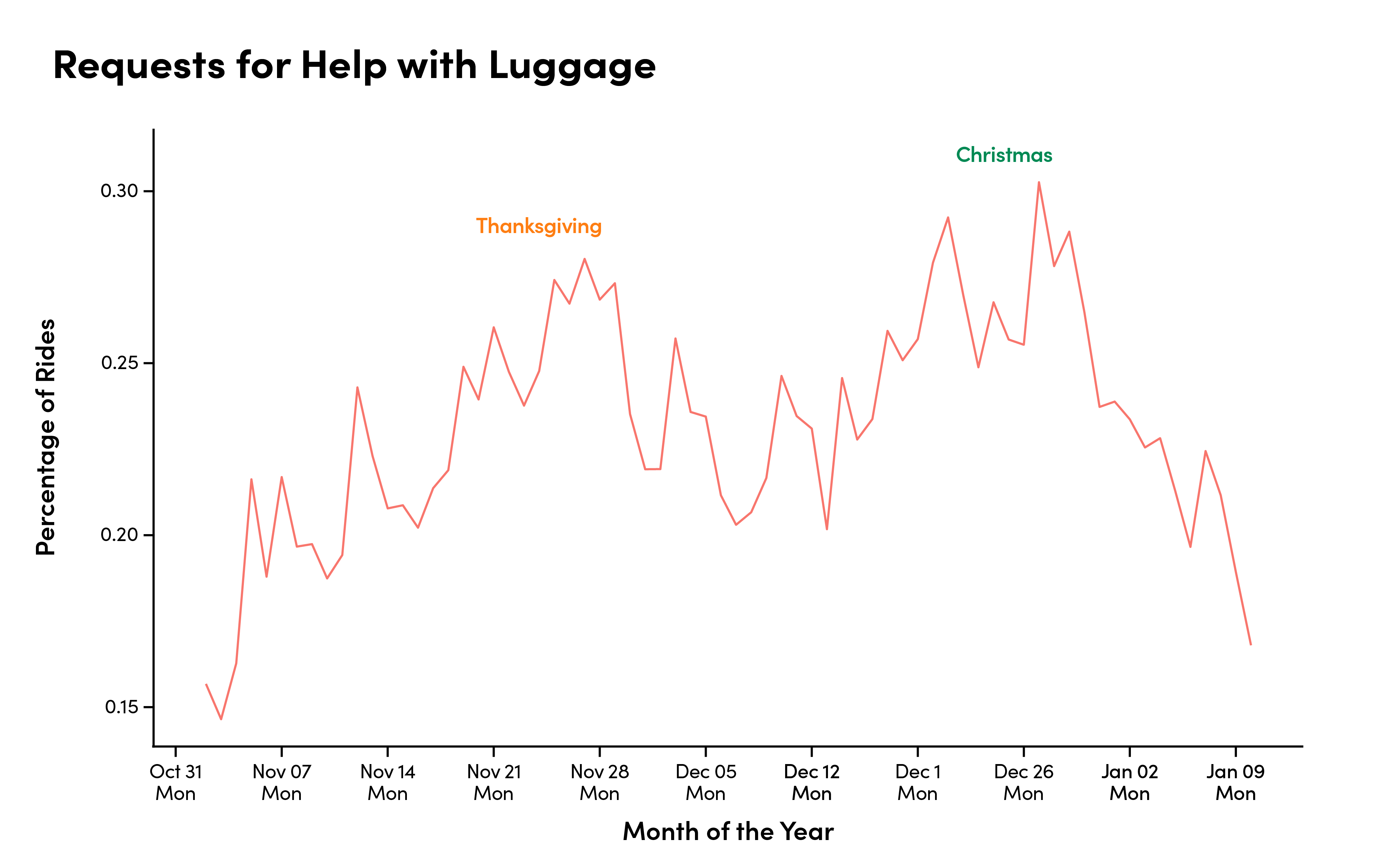 Introducing Extra Comfort - The Lyft Driver Blog