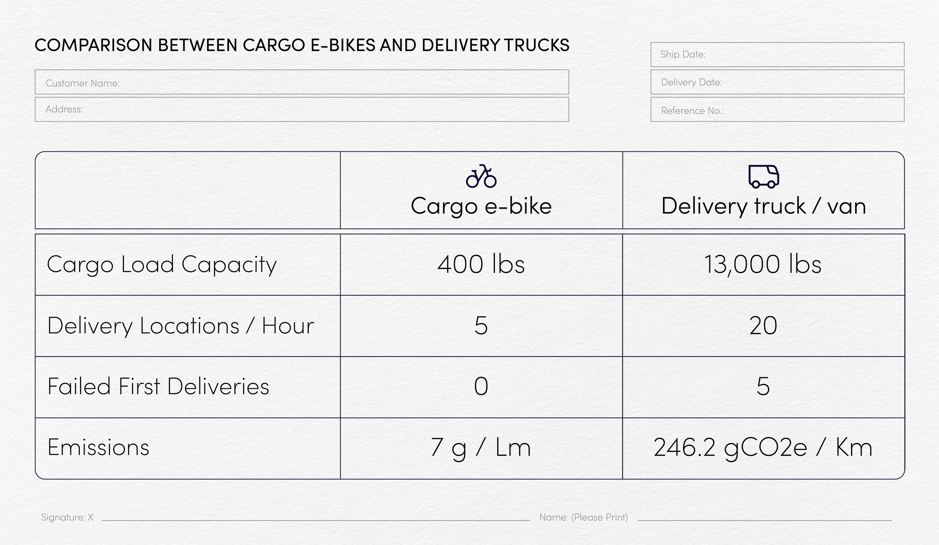 Electric bikes online comparison